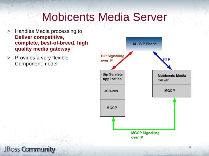 mobicents media server